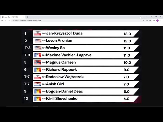 Standings FIDE Elo Rating List July 2022 and Live Chess Ratings with  Firouzja, Ding, Nepo, Carlsen! 